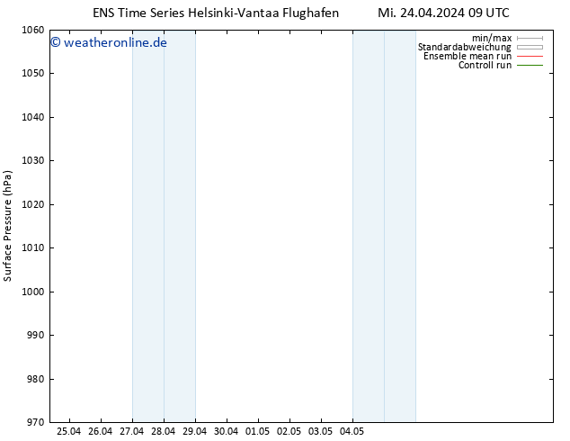 Bodendruck GEFS TS Mi 24.04.2024 09 UTC