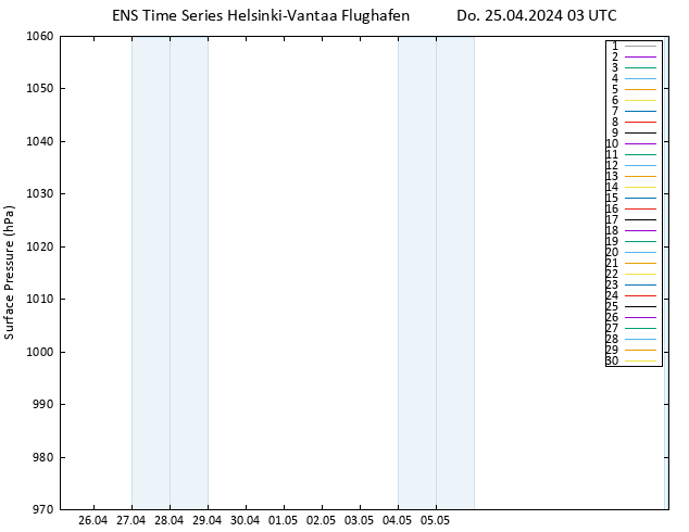 Bodendruck GEFS TS Do 25.04.2024 03 UTC