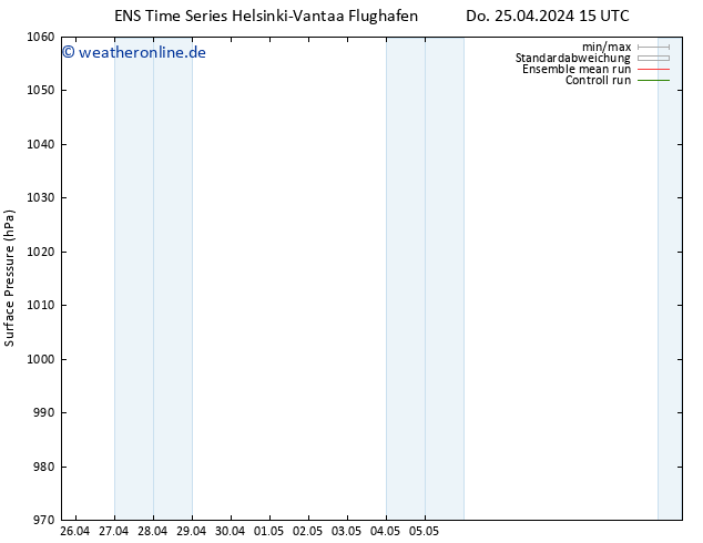 Bodendruck GEFS TS Fr 26.04.2024 15 UTC