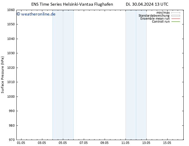 Bodendruck GEFS TS Fr 10.05.2024 13 UTC