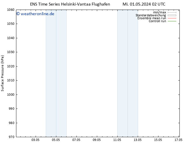 Bodendruck GEFS TS Mi 01.05.2024 08 UTC