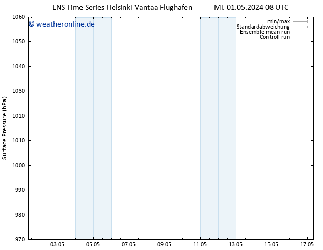 Bodendruck GEFS TS Mi 08.05.2024 20 UTC