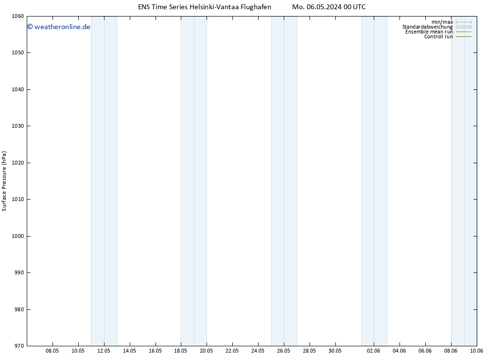 Bodendruck GEFS TS Mo 06.05.2024 06 UTC