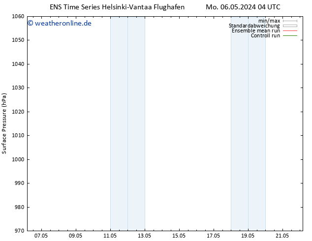 Bodendruck GEFS TS Fr 10.05.2024 10 UTC