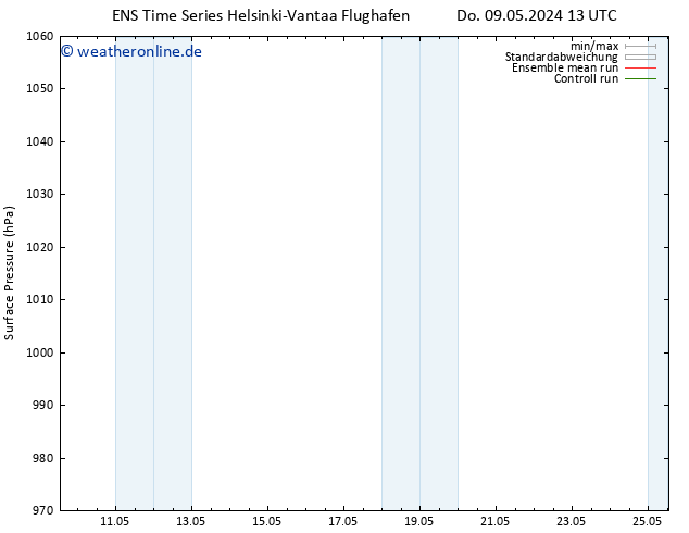 Bodendruck GEFS TS So 12.05.2024 13 UTC