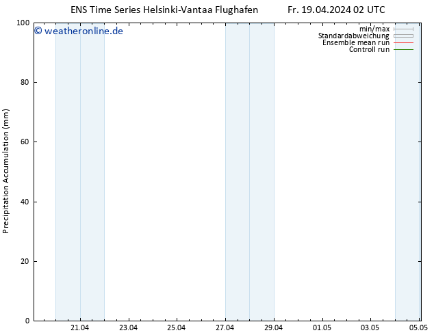 Nied. akkumuliert GEFS TS Fr 19.04.2024 14 UTC