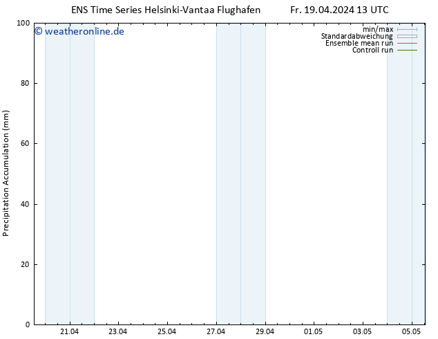 Nied. akkumuliert GEFS TS Sa 20.04.2024 13 UTC