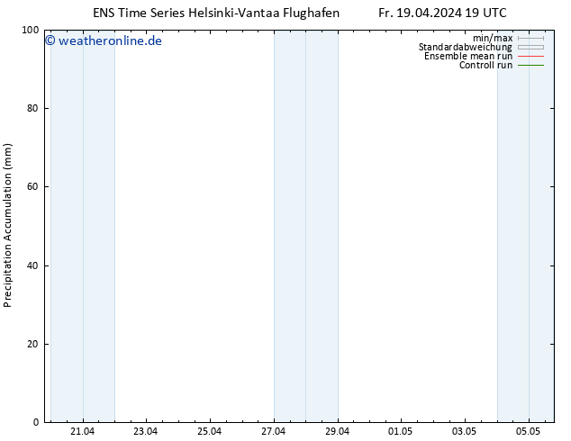 Nied. akkumuliert GEFS TS Sa 20.04.2024 01 UTC