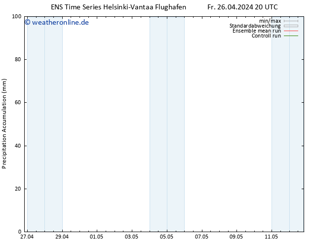 Nied. akkumuliert GEFS TS Sa 27.04.2024 02 UTC