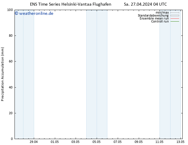 Nied. akkumuliert GEFS TS Mo 13.05.2024 04 UTC