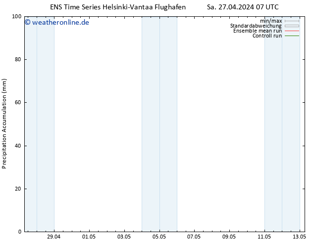 Nied. akkumuliert GEFS TS Sa 27.04.2024 13 UTC