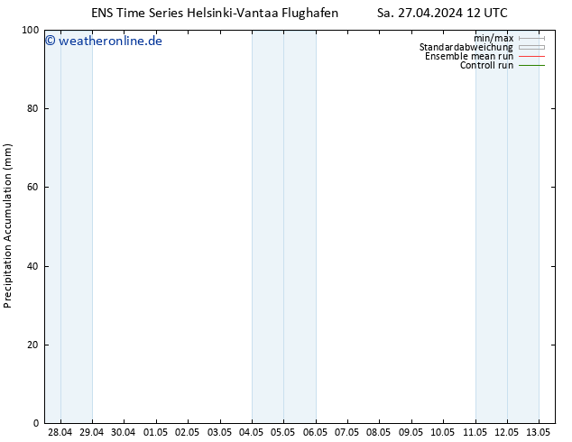 Nied. akkumuliert GEFS TS Sa 27.04.2024 18 UTC
