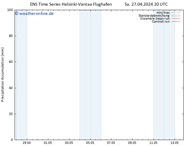 Nied. akkumuliert GEFS TS So 28.04.2024 20 UTC