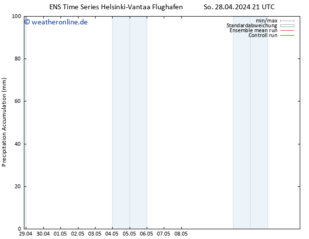 Nied. akkumuliert GEFS TS Mo 29.04.2024 09 UTC