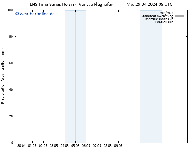 Nied. akkumuliert GEFS TS Mo 29.04.2024 15 UTC
