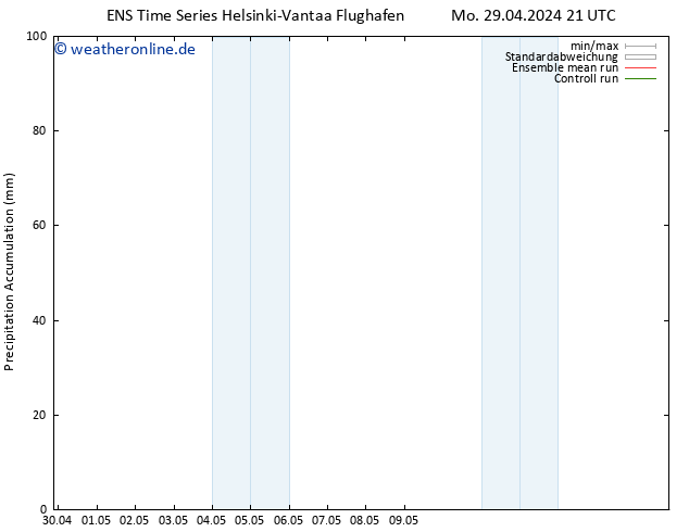 Nied. akkumuliert GEFS TS Di 30.04.2024 03 UTC