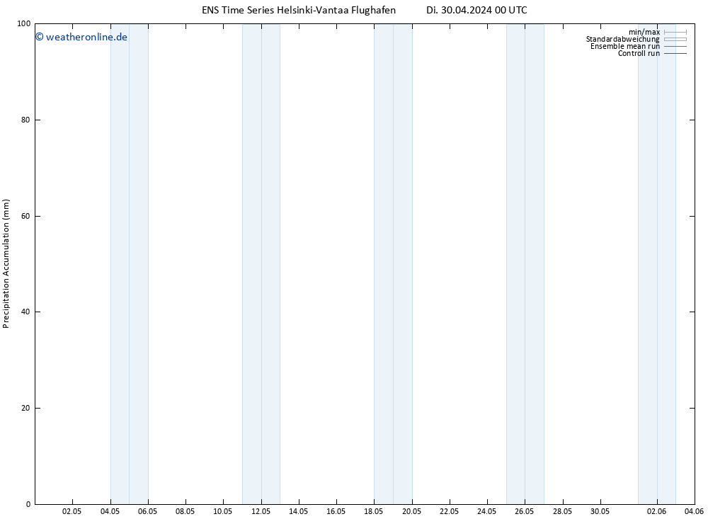 Nied. akkumuliert GEFS TS Mi 01.05.2024 18 UTC
