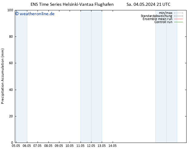 Nied. akkumuliert GEFS TS So 05.05.2024 21 UTC
