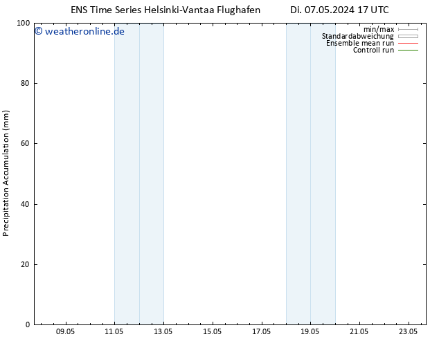 Nied. akkumuliert GEFS TS Di 07.05.2024 23 UTC