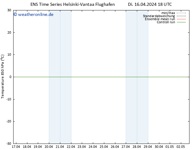 Temp. 850 hPa GEFS TS Di 16.04.2024 18 UTC