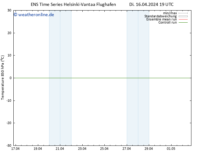 Temp. 850 hPa GEFS TS Di 16.04.2024 19 UTC