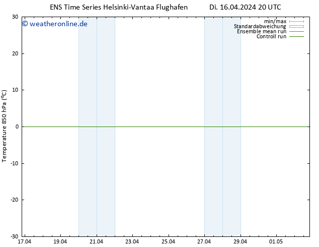 Temp. 850 hPa GEFS TS Mi 17.04.2024 02 UTC