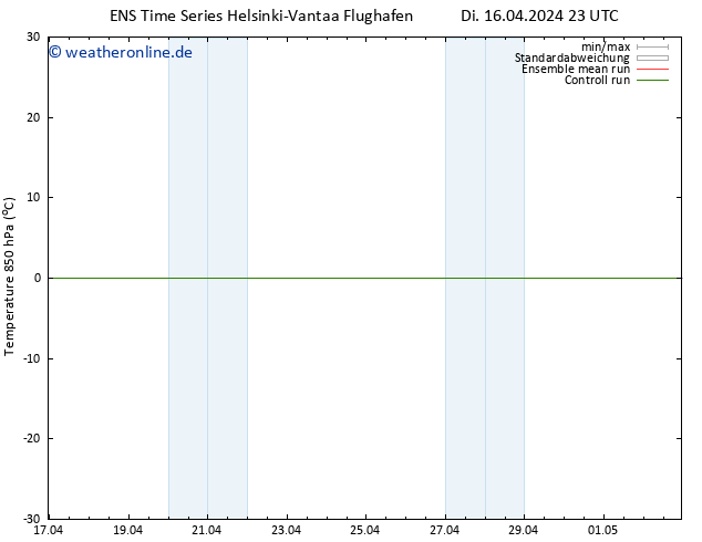 Temp. 850 hPa GEFS TS Mi 17.04.2024 05 UTC