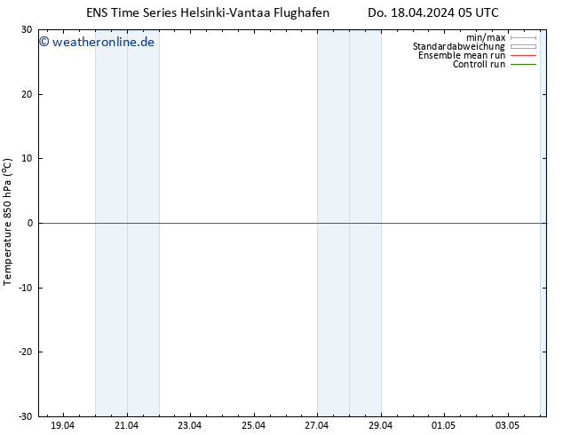 Temp. 850 hPa GEFS TS Do 18.04.2024 05 UTC