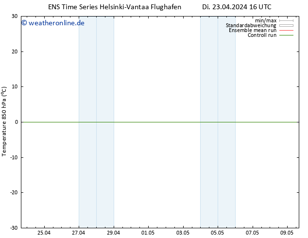 Temp. 850 hPa GEFS TS Di 23.04.2024 22 UTC