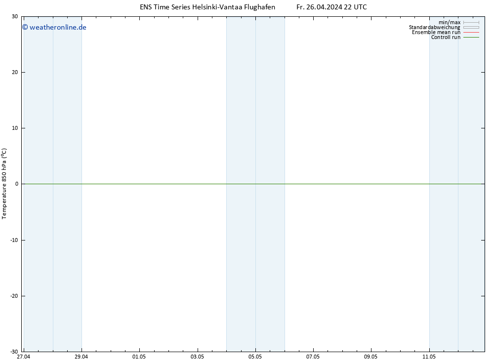 Temp. 850 hPa GEFS TS Sa 27.04.2024 04 UTC