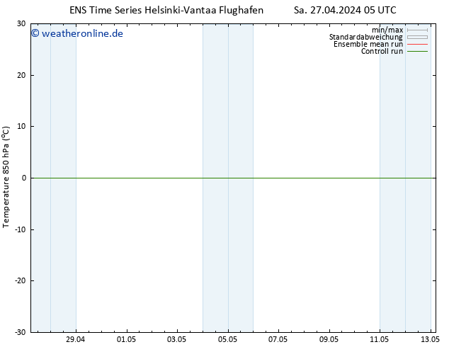 Temp. 850 hPa GEFS TS Sa 27.04.2024 11 UTC