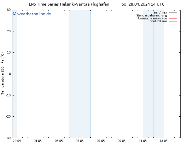Temp. 850 hPa GEFS TS So 28.04.2024 14 UTC