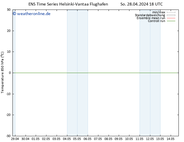 Temp. 850 hPa GEFS TS So 28.04.2024 18 UTC