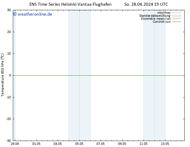 Temp. 850 hPa GEFS TS Mo 06.05.2024 07 UTC
