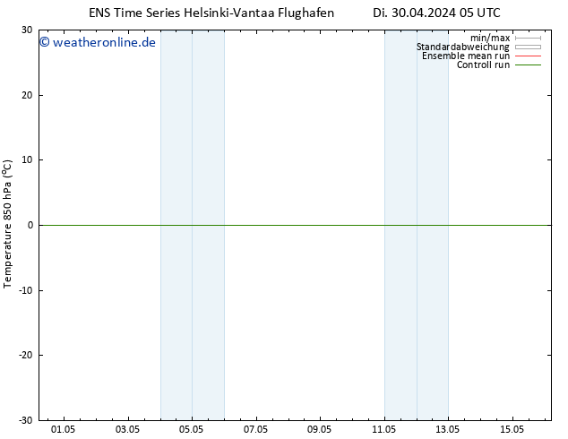 Temp. 850 hPa GEFS TS Di 30.04.2024 11 UTC