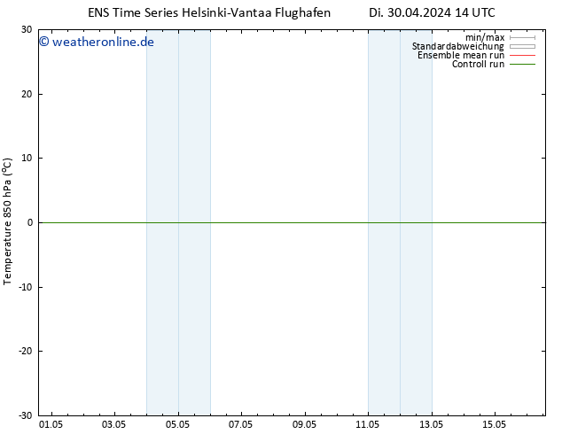 Temp. 850 hPa GEFS TS Mi 01.05.2024 14 UTC