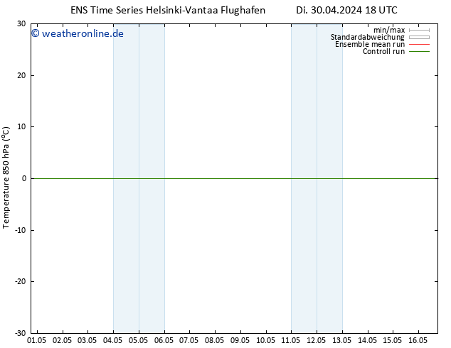 Temp. 850 hPa GEFS TS Mi 01.05.2024 18 UTC