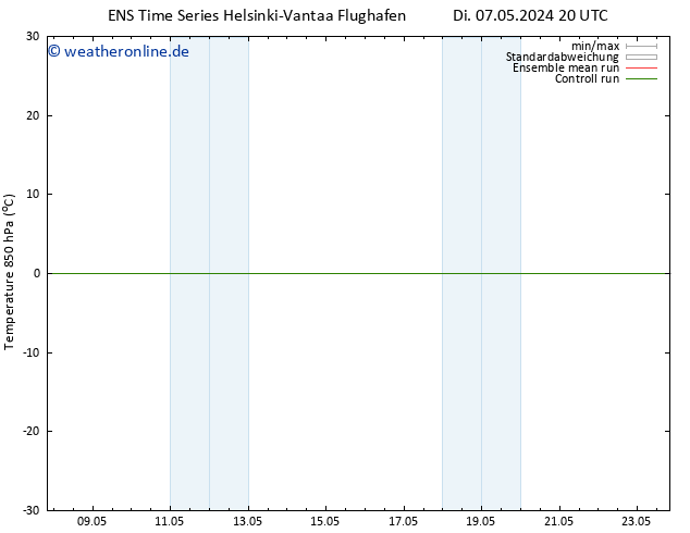 Temp. 850 hPa GEFS TS Mi 08.05.2024 20 UTC