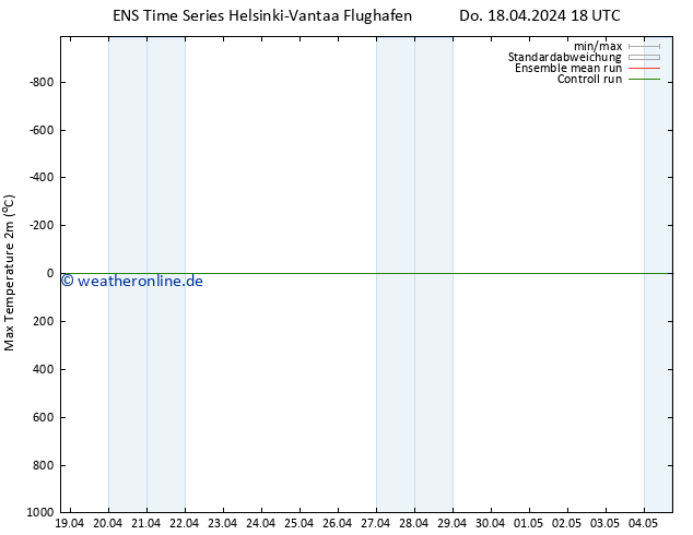 Höchstwerte (2m) GEFS TS Fr 19.04.2024 00 UTC