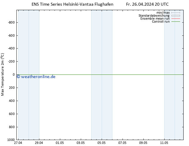 Höchstwerte (2m) GEFS TS Do 02.05.2024 20 UTC