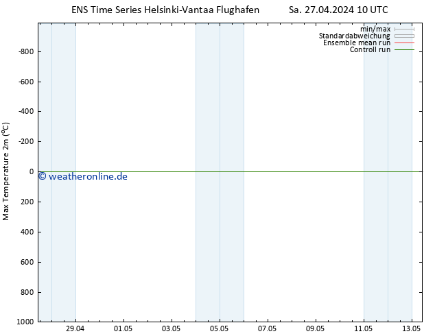 Höchstwerte (2m) GEFS TS So 05.05.2024 10 UTC