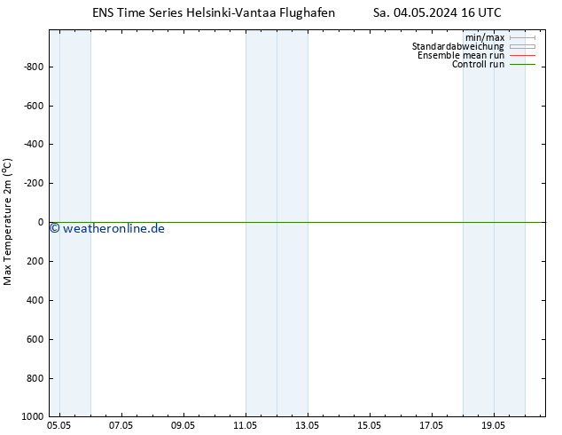 Höchstwerte (2m) GEFS TS Mo 20.05.2024 16 UTC