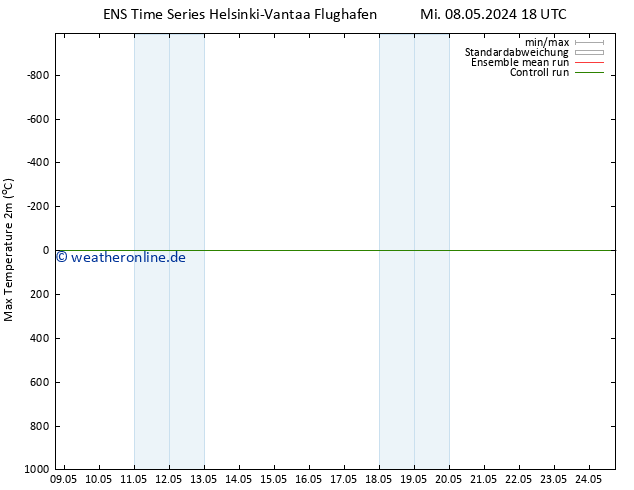 Höchstwerte (2m) GEFS TS Do 09.05.2024 00 UTC