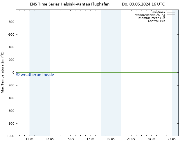 Höchstwerte (2m) GEFS TS Do 09.05.2024 16 UTC