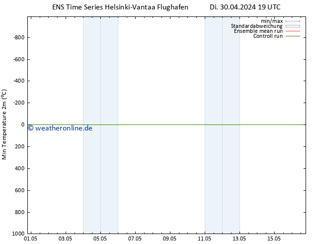 Tiefstwerte (2m) GEFS TS Do 02.05.2024 07 UTC