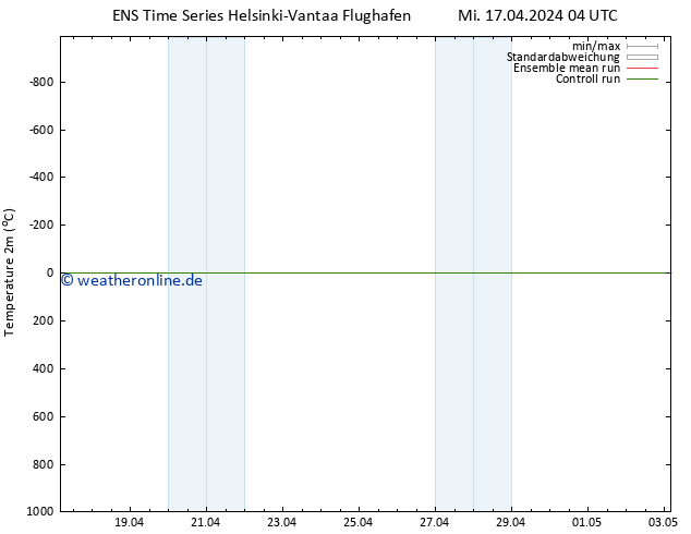 Temperaturkarte (2m) GEFS TS Mi 17.04.2024 16 UTC
