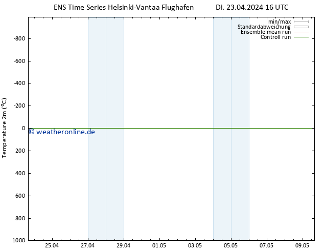 Temperaturkarte (2m) GEFS TS Di 23.04.2024 22 UTC