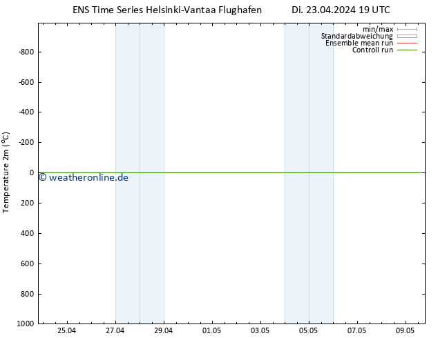 Temperaturkarte (2m) GEFS TS Di 23.04.2024 19 UTC