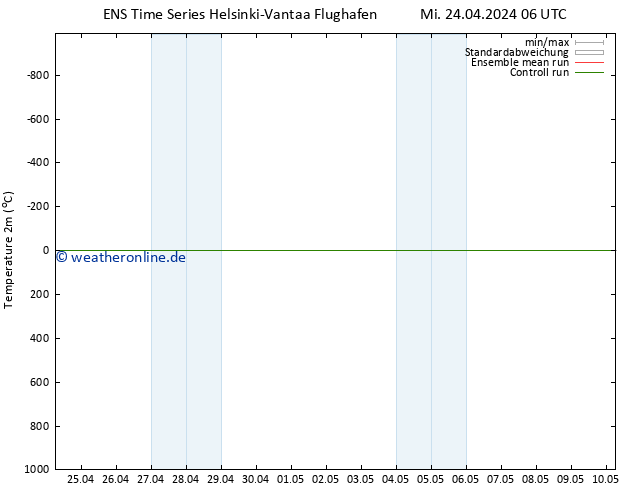 Temperaturkarte (2m) GEFS TS Do 25.04.2024 06 UTC