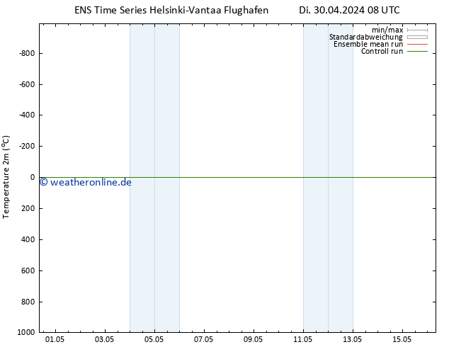 Temperaturkarte (2m) GEFS TS Di 30.04.2024 08 UTC